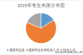 注意！2020年军队文职招考在即！这三类人却不能报考图片