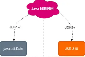 全网最全！彻底弄透Java处理GMT/UTC日期时间图片