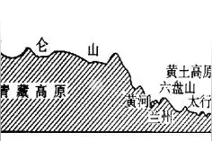 长江、黄河简直是“造陆永动机”图片