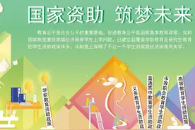 国家助学金、1000字励志文章、理想和追求图片