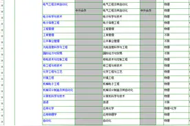 解读上海电力大学（部分数据）图片