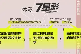 吉林省体彩 | 科普博主带你揭秘一张体育彩票的历程图片