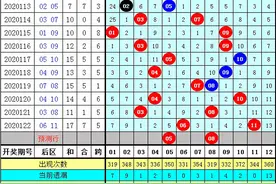 赵海迪大乐透123期：5+2龙头单挑07，后区看好05+08图片