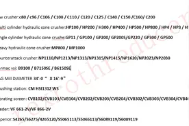 美卓C96/C100/C106/C120/C125/C140/C150/C160/C200/C3054破碎机图片