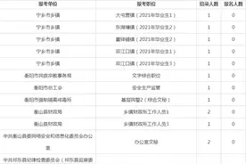 2021湖南公务员报名人数统计：469个岗位无人报考图片