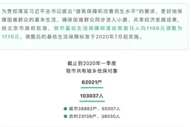 北京市最低生活保障标准由家庭月人均1100元调整为1170元图片