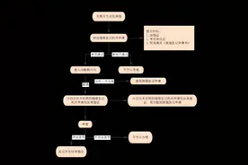 离婚新规来了：明年起办离婚须经30天“冷静期”图片