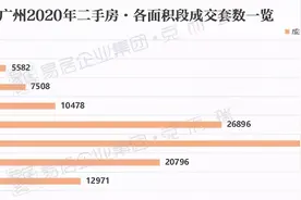 一线城市加速“香港化”！中产住“鸽子房”的时代到了？图片