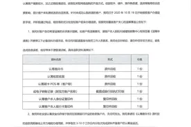 阳光城檀悦发布退筹公告：争取3-10个工作日完成退款图片