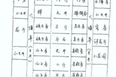 鼓浪屿林氏府与福州三坊七巷——简述台湾林本源家族的婚姻关系图片