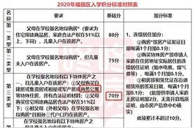 深圳公寓：当年你对我爱答不理，明天我让你高攀不起图片