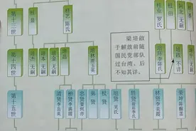 线索征集｜广西人梁培启两度被抓壮丁，最后一次去往台湾后杳无音讯，如今后人苦寻图片