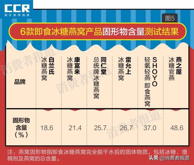 即食燕窝十大名牌 2026年即食燕窝十大名牌有哪些