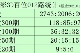 黑天鹅福彩3D21019期分析：十位看好开出中号，胆码关注5图片