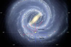直径5.2亿光年，囊括10万星系，拉尼亚凯亚超星系团有多可怕？图片