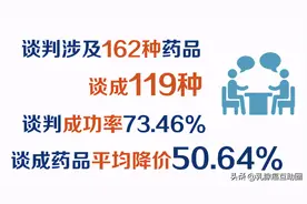 2020版医保目录正式公布！这几个乳腺癌相关药物进医保啦图片