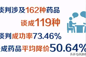 2020版医保目录正式公布！这几个乳腺癌相关药物进医保啦图片