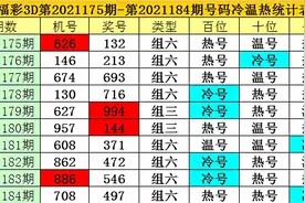 老梁福彩3D第2021185期：个位重防冷码出现，独胆参考8图片