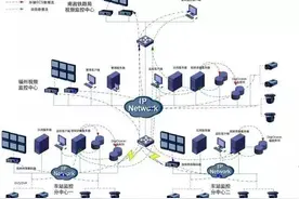 视频监控系统的调试图片
