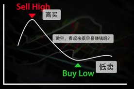 巴菲特：做空美国要小心！这5点原因，散户利用“下跌”很难赚钱图片