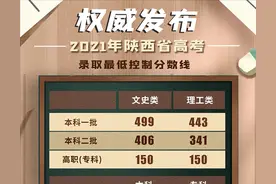 权威发布！刚刚，2021年陕西省高考分数线正式出炉！图片