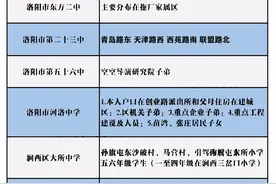涧西、西工、洛龙...洛阳小升初划片信息来啦图片