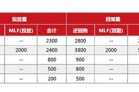 投资方法论：怎么去看股市的流动性图片