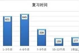 21考研 | 医学生考研报考最火爆的院校专业，有你心仪的吗？图片