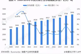 2020年中国男装行业竞争格局和品牌市场份额图片