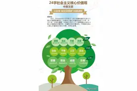 图说 | 24字社会主义核心价值观图片