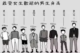 最新版“儿童身高标准”出炉，8岁起码一米三，你家孩子及格了吗图片