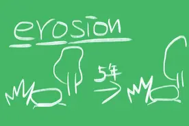 erosion什么意思图片