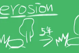 erosion什么意思图片