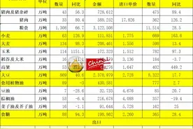 10月菜籽油进口再现未批准转基因成分 涉及哈萨克斯坦俄罗斯图片