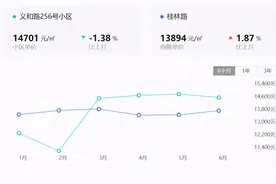朝阳区预警学校大变动，学区房这回真的要凉？最新房价变化来了图片