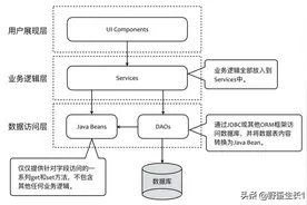DDD领域驱动设计总结图片