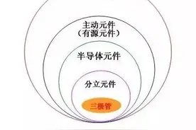 三极管知识最详细解释版本图片