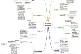 真香警告！Alibaba珍藏版mybatis手写文档，刷起来图片