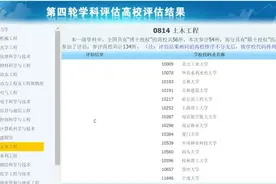 桂林理工大学土木工程学硕，2021考研难度及报录情况分析图片