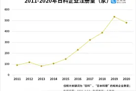 废水入海，日料还安全吗？“日料”或“日本料理”的存续企业约3077家图片
