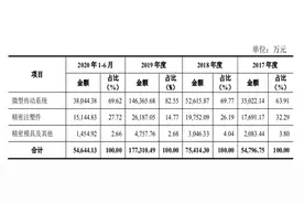 智能制造藏先机 兆威机电(003021.SZ)募资建设提产能图片