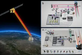 “墨子号”卫星首次实现量子安全时间传递，为安全卫星导航奠定基础图片
