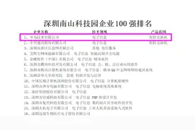 哈佛博士担任深圳某街道副主任——读书真的没用了吗？深度解析图片