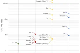 R vs. Python vs. Julia图片