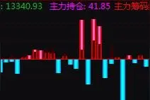 通达信副图指标原码—监控主力资金图片