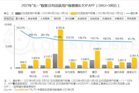 五一红包大战，抖快谁赢了？图片