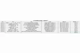 昆明新发4张预售证 海埂片区这个高端盘首拿证图片