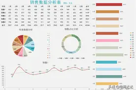 最全「成本预算」表格，电商人的福音，收藏备用图片