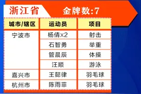 “奥运强省”金牌榜背后的体育产业大起底图片