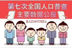又降了，36.11%的乡村人口，建设新农村，农民准备好了吗图片